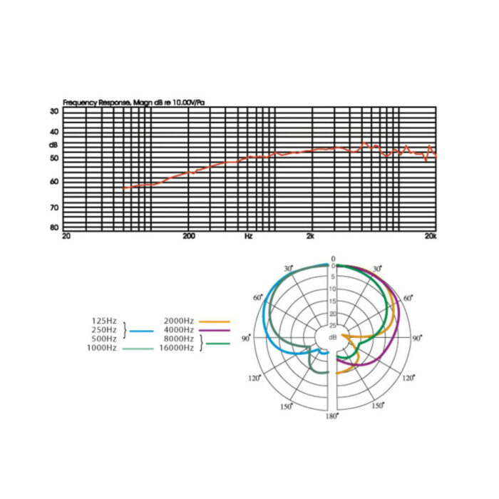 Microfone Condensador para Coros Overhead - Image 2