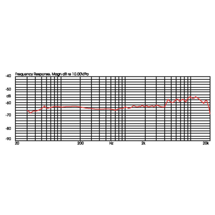 Microfone Condensador para Instrumentos de Sopro - Image 2