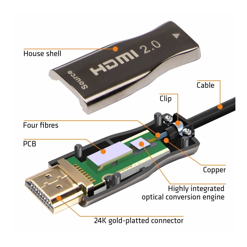 Cabo HDMI Macho / Macho 50mt - AOC ARMORED - Image 2